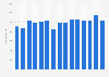 Average number of employees of Cloetta from 2010 to 2024