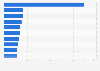 Leading gaming apps in the Google Play Store in Sweden in June 2024, by number of downloads
