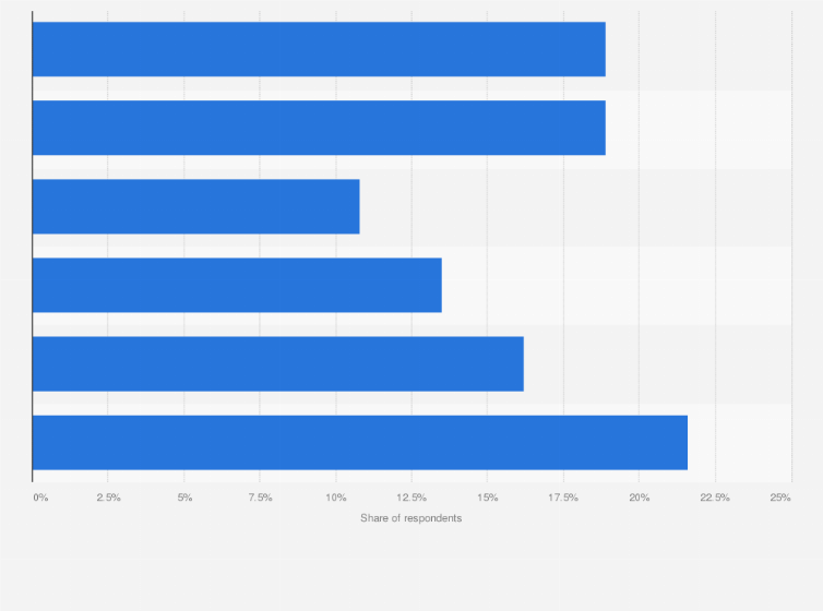 Statistic: How big is the average production budget of your agency's 360 degree video campaign(s)?*
