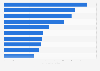 Leading gaming app publishers in the Google Play Store in the United States in January 2025, by number of downloads (in millions)