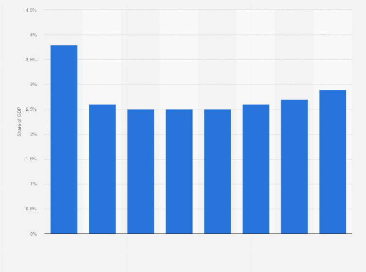 Statistic: Total government expenses on the Dutch Long-term Care Act (Wlz) from 2014 to 2018 with a forecast through 2021 (as share of GDP)