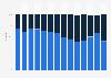 Distribution of lead actors in movies in the United States from 2011 to 2024, by gender