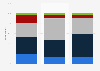 Distribution of Americans by their preference of filing tax returns 2017, by age