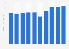 Domestic shipment value of the golf equipment market in Japan from 2015 to 2023 with a forecast for 2024 (in billion Japanese yen)