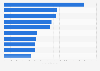 Annual revenue of leading pet food companies based in Europe in 2023 (in million U.S. dollars)