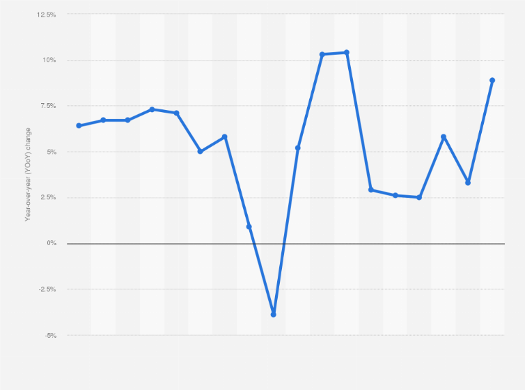 Statistic: Change in marketing spending according to chief marketing officers (CMOs) in the United States from February 2012 to February 2026