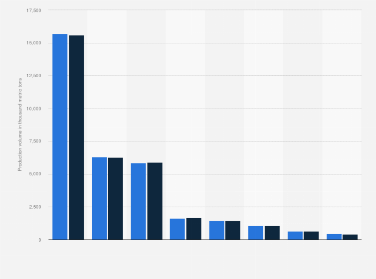 Statistic: Production volume of dairy products in the European Union (EU-28) from 2021 to 2022* (in 1,000 metric tons)