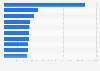 Leading gaming apps in the Google Play Store in Italy in February 2025, by downloads
