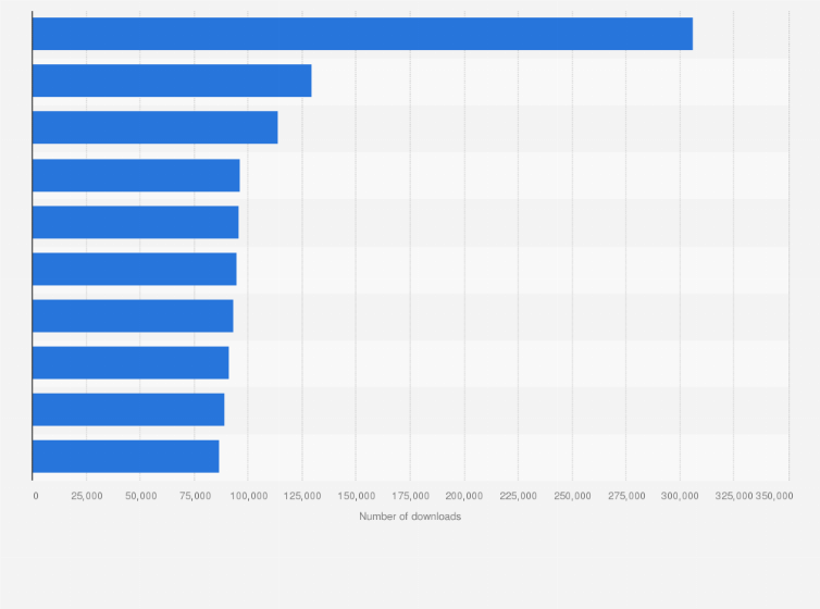 Statistic: Leading gaming apps in the Google Play Store in Italy in February 2025, by downloads