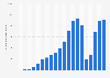 Number of international visitor arrivals in Iceland from 1950 to 2024 (in 1,000s)