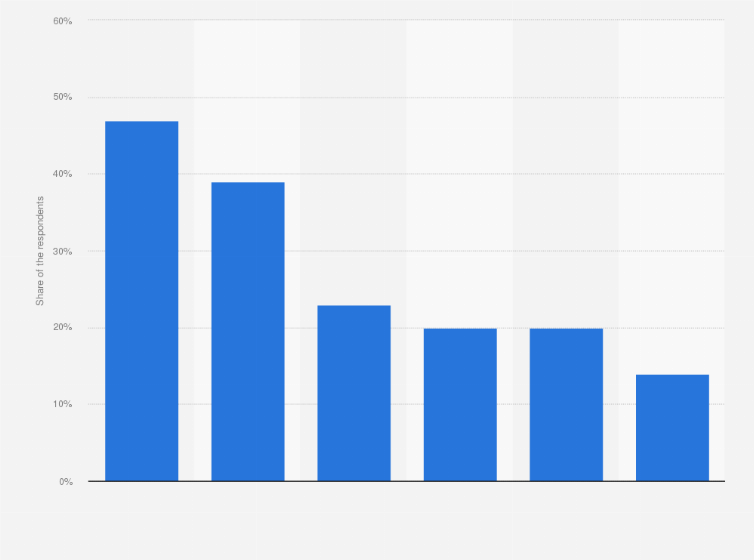 Statistic: Most popular perfume scents in Belgium in 2016, by type*