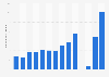 Number of international cruise ship visitors in Iceland from 2010 to 2023 (in 1,000s)