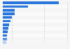 Leading nationalities among international travelers who arrived at Keflavik Airport in Iceland in 2023 (in 1,000s)
