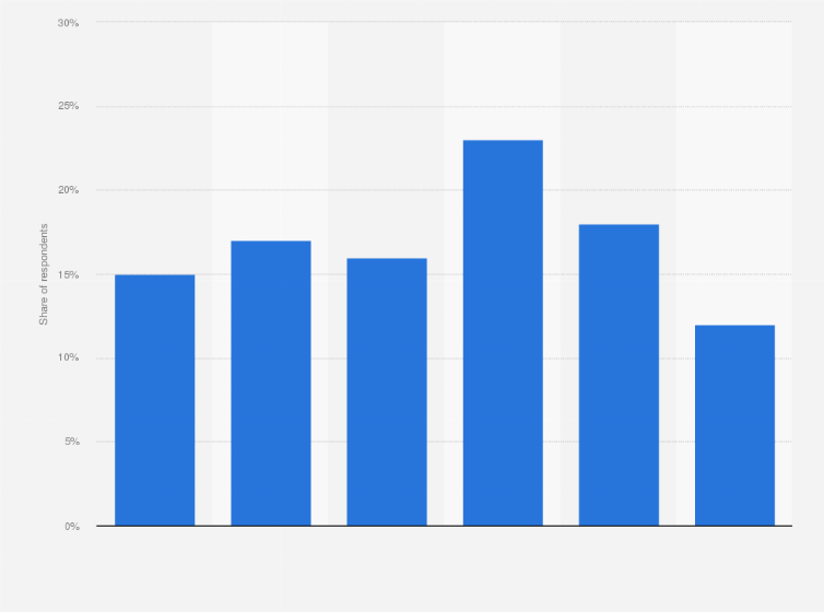 Statistic: Share of domestic trips taken per person in Iceland in 2017
