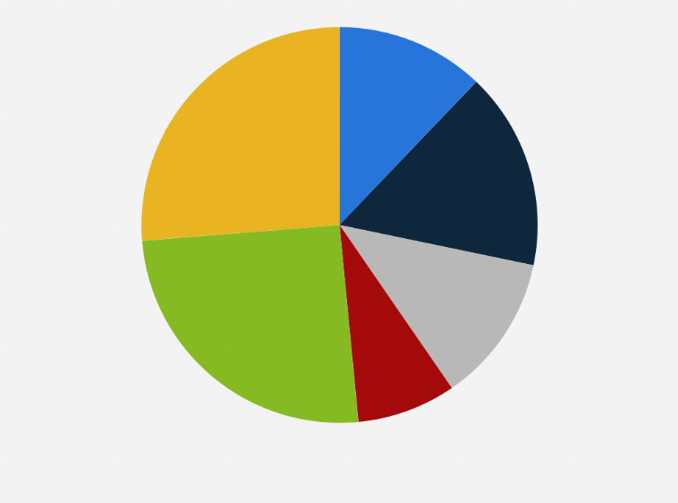 Statistic: Reading habits in Portugal: frequency of reading the written press 2022