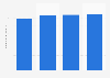 Total assets of West Japan Railway Company from 2020 to 2023 (in trillion Japanese yen)