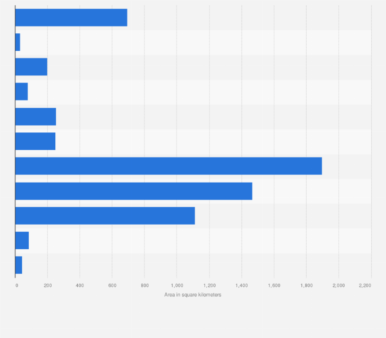Statistic: Indian states with the smallest reserved forest area in 2015 (in square kilometers)