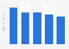 Shipment value of the girls' toys and characters market in Japan from fiscal year 2019 to 2023 (in billion Japanese yen)