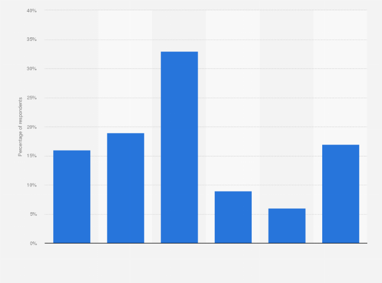 Statistic: Opinion of Americans on U.S. pharmaceutical product quality compared to foreign products as of 2017*