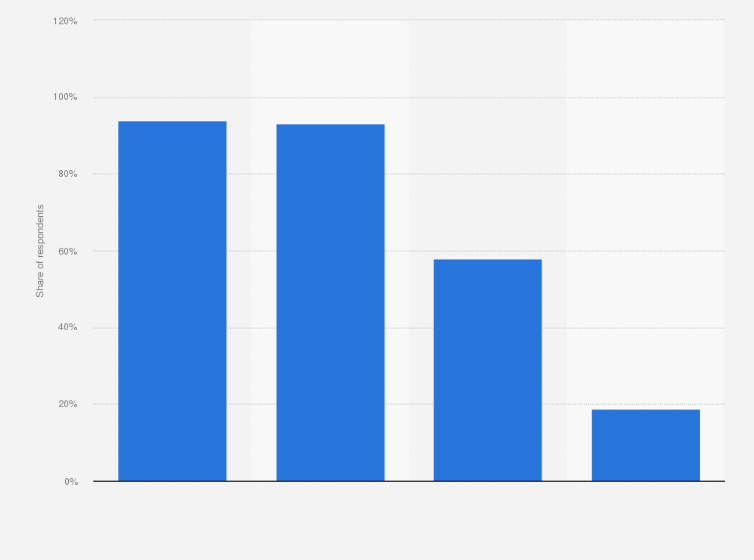 Statistic: What ski equipment do you own?