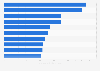 Biggest movie productions of all time in India as of May 2025, by budget (in billion Indian rupees)