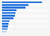 Leading health and fitness apps in the Google Play Store worldwide in June 2024, by revenue (in U.S. dollars)