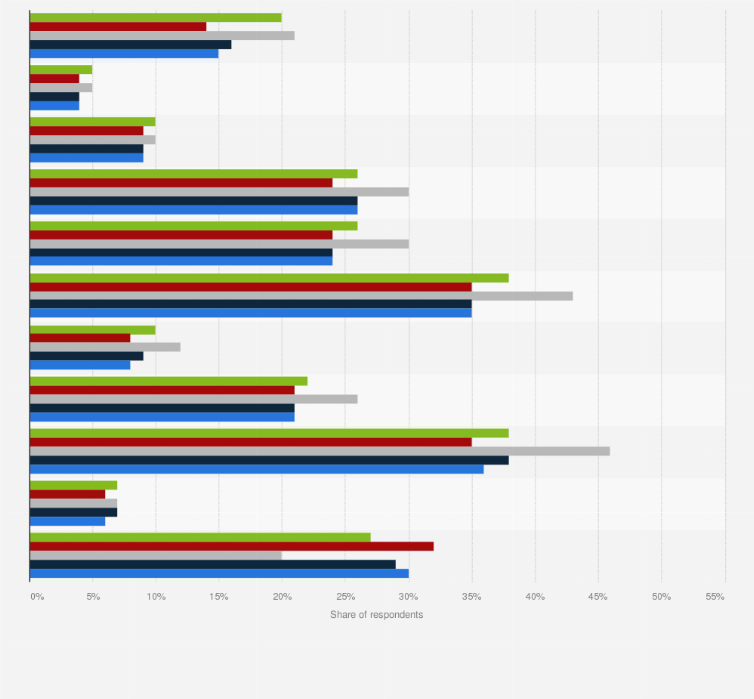 Statistic: Percentage of adults in the U.S. who agreed with select statements related to stress and life as of February 2017, by private responsibilities 