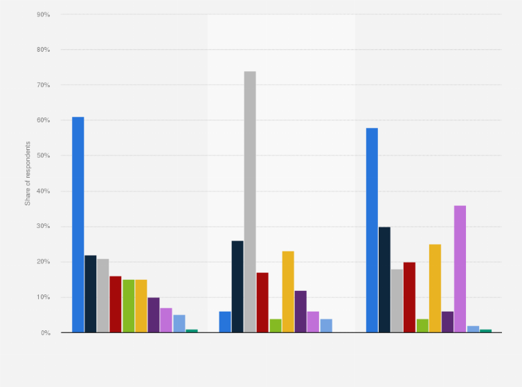 Statistic: What kind of coffee do you usually drink at home? (country comparison)