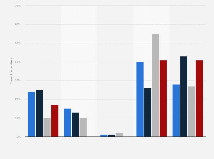 Statistic: Percentage of U.S. employees who stated their company offered programs regarding burnout prevention or reintegration as of February 2017, by occupation
