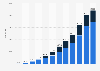 Number of battery-electric cars and plug-in electric hybrids in Norway from 2012 to 2023