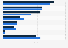 Key objections towards owning an e-bike according to U.S. respondents as of March 2017, by gender