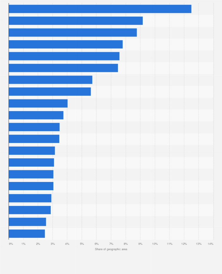 Statistic: Indian states with the largest tree cover rate in 2015