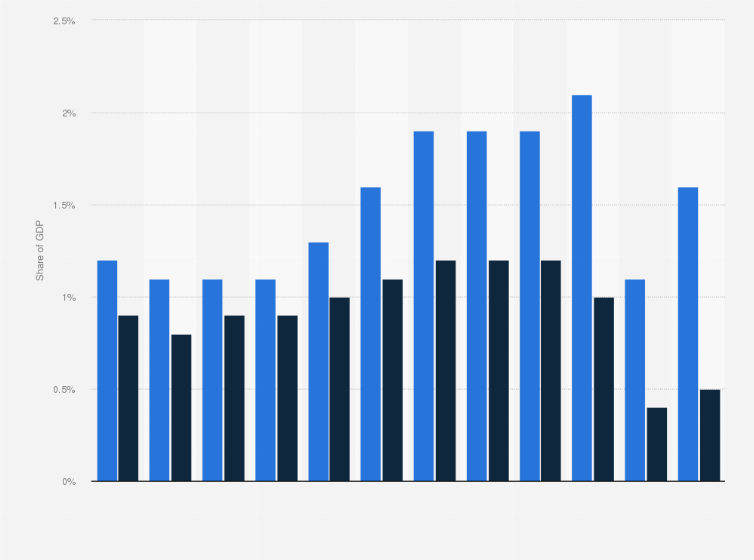 Statistic: Tourism expenditure as share of gross domestic product in Mexico from 2010 to 2021, by type
