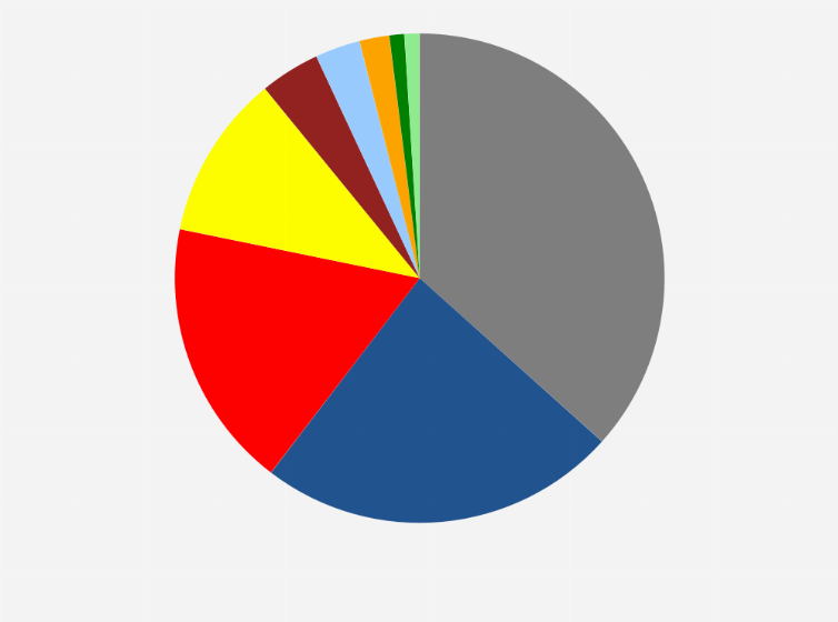Statistic: Which political party in Sweden do you think has the best defense policy?