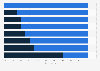 Gender distribution of Academy Award nominees in the United States in 2025, by non-acting category