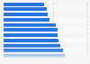Most affordable cities for backpacking in Europe in 2025, by daily price index (in U.S. dollars)