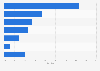 Sales distribution of the domestic kimono retail market in Japan in 2023, by sales channel