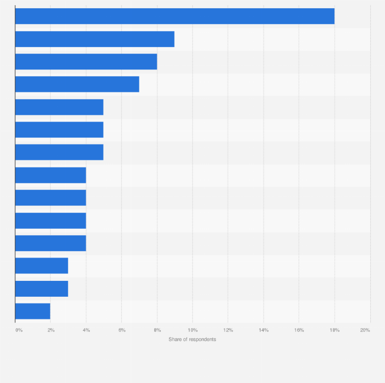 Statistic: Share of respondents who made online purchases from abroad in the United Kingdom (UK) in 2020, by product type