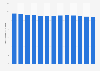 Under-five child mortality rate in the Philippines from 2011 to 2023 (per 1,000 live births)