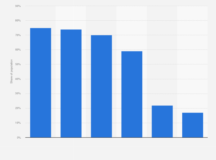 Statistic: Share of population accessing internet in New Zealand in 2015, by device