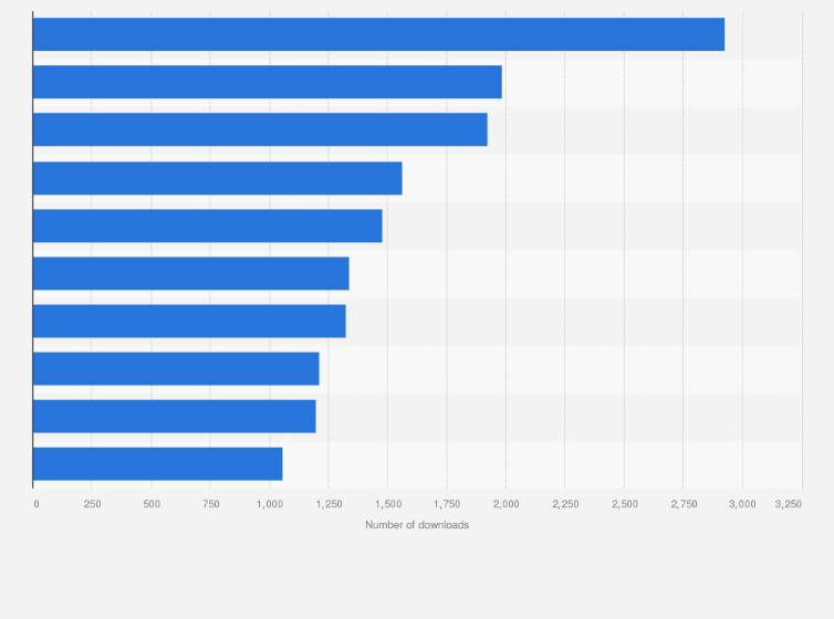 Statistic: Leading iPad news apps in the Apple App Store in Italy in September 2022, by number of downloads