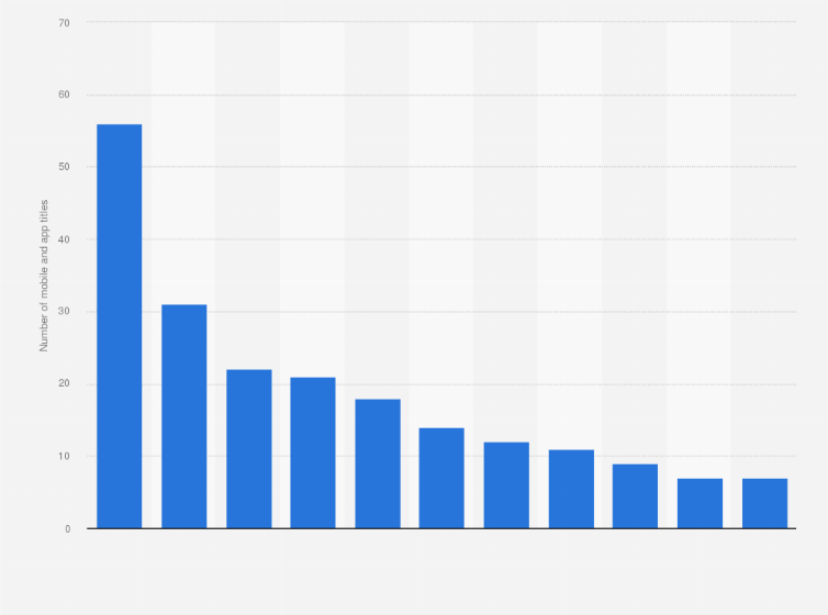 Statistic: Number of mobile and app titles of sales houses in Belgium in March 2018, by sales house