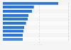 Leading iPhone gaming apps in the Apple App Store worldwide in February 2025, by downloads (in millions)