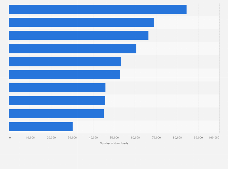 Statistic: Leading iPad apps in the Apple App Store in France in June 2022, by number of downloads