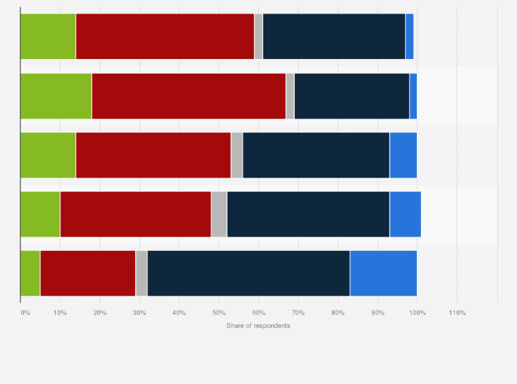 Statistic: How well do you think Finland is prepared for the threat of uncontrolled immigration?
