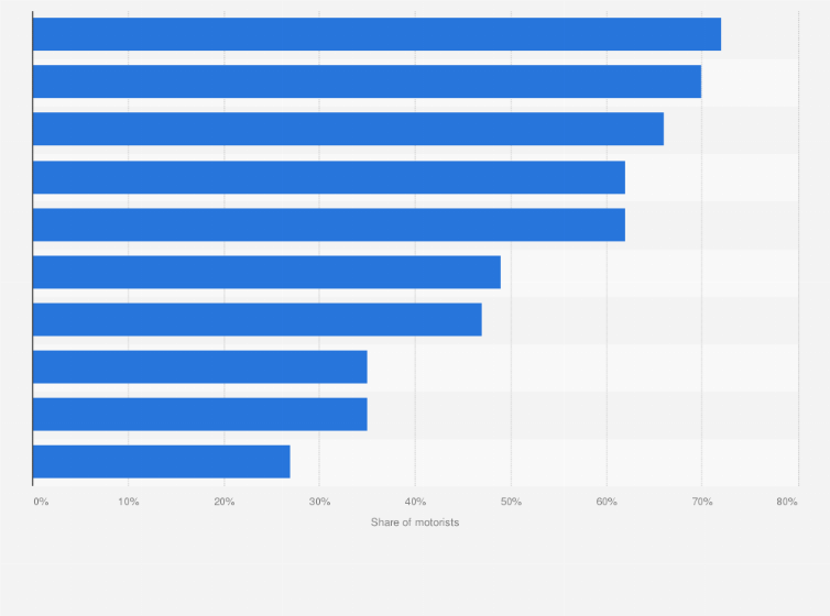 Statistic: What British motorists think about driverless vehicles in 2016
