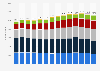 Number of enterprises in the restaurant industry in Denmark from 2008 to 2023, by firm size