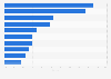 Market share of leading sports cars in South Korea in 2024, based on unit sales