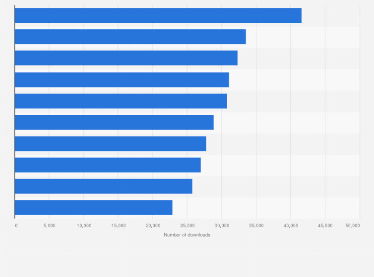 Statistic: Leading communication apps in the Google Play Store in Switzerland in August 2022, by number of downloads