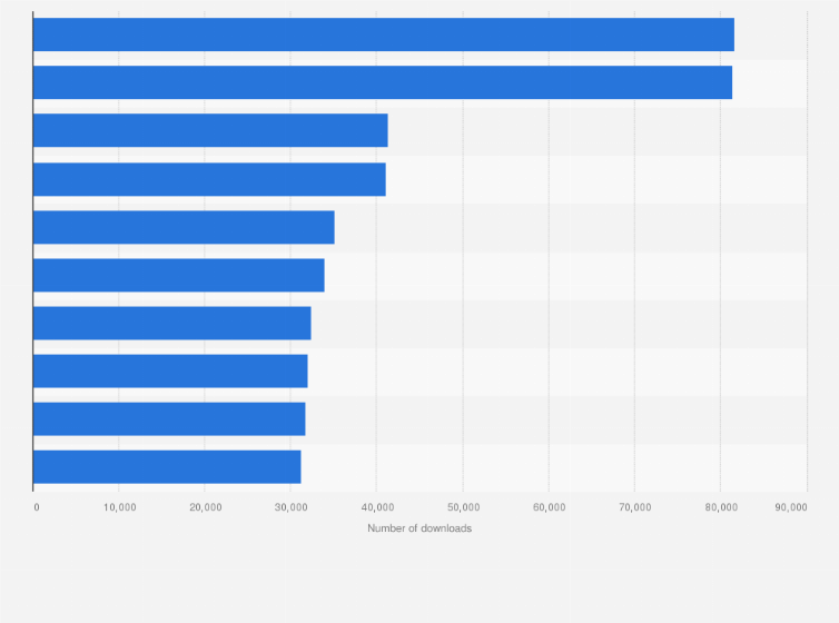 Statistic: Leading health and fitness apps in the Google Play Store in Italy in September 2022, by number of downloads